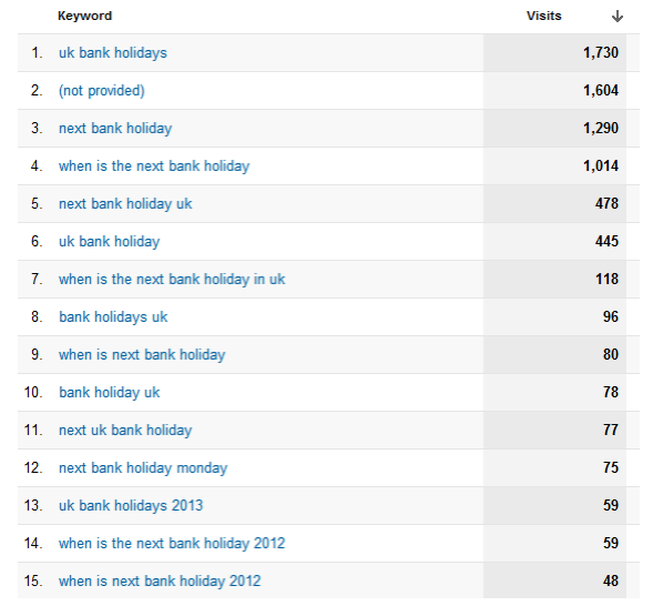 Bank Holiday story - is it really simpler, clearer, faster ...