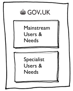 Separation of user need infographic