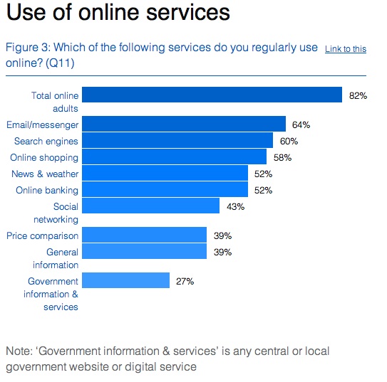 The UK’s digital landscape – Government Digital Service