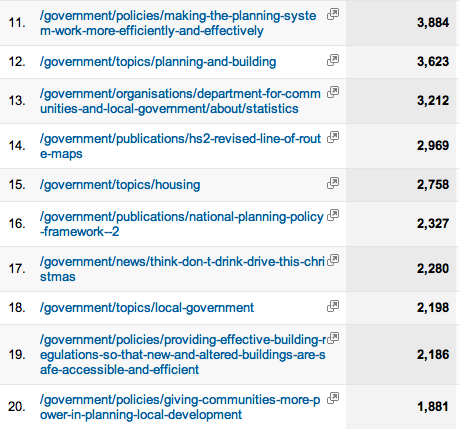 Most viewed pages on Inside Government 11 - 20 (November 15th - December 5th 2012)