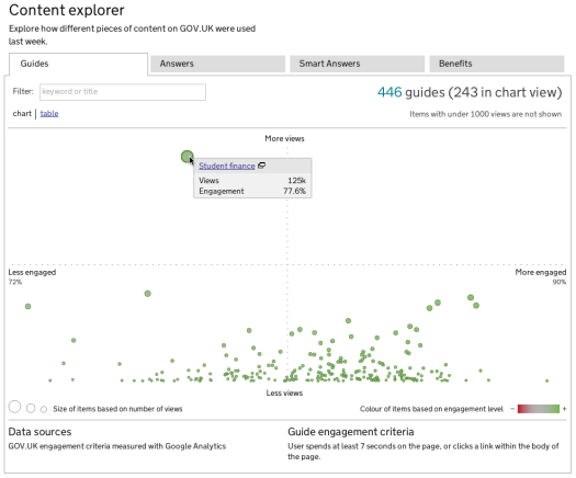 Screenshot of GOV.UK Content Explorer