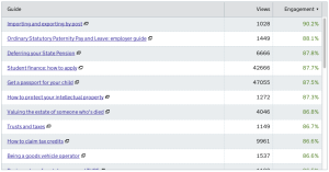 Table view of the Content Explorer