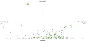 Scatter plot of the Content Explorer