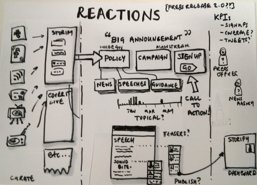 Sketch showing a possible approach to embedding media reactions