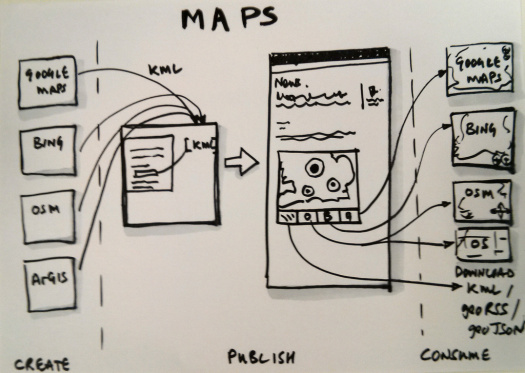 A sketch showing the GOV.UK approach to embedding maps