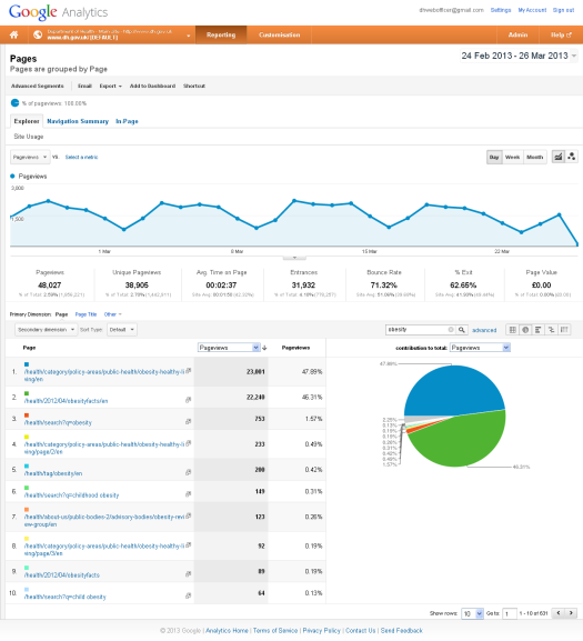 DH analytics screen shot