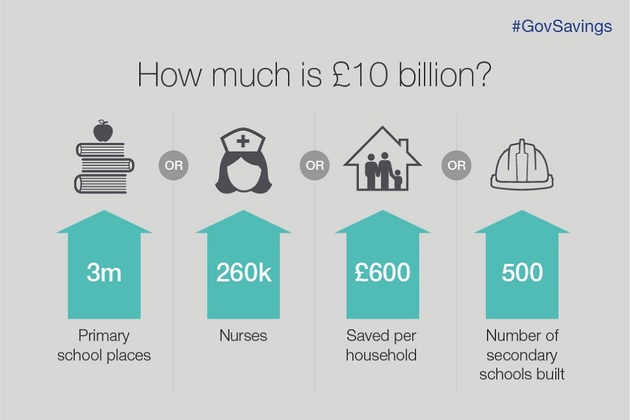 How much is 10bn infographic