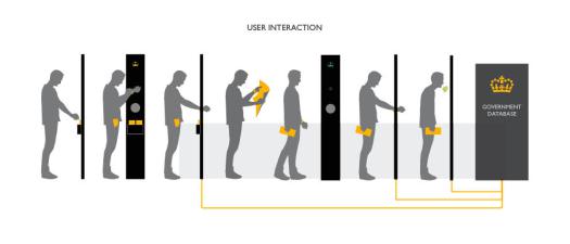 user interaction