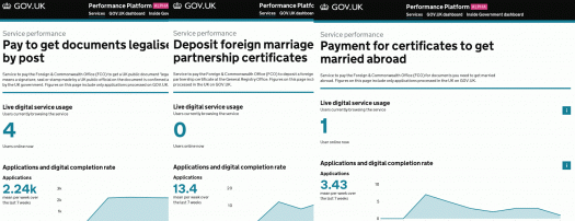 The dashboards for three of the Foreign & Commonwealth Office services