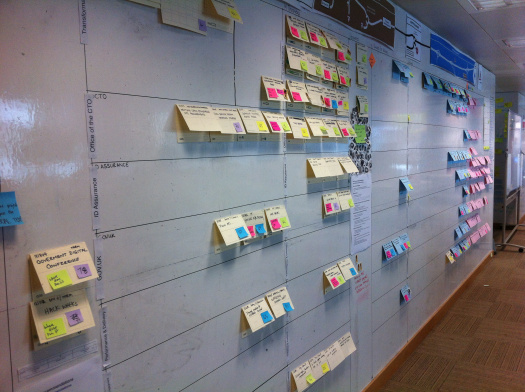 The GDS Portfolio wall