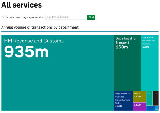 Screen Shot of the updated Transactions Explorer