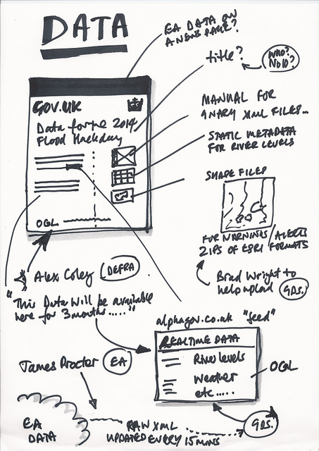 Hastily formed #floodhack plan by Paul Downey