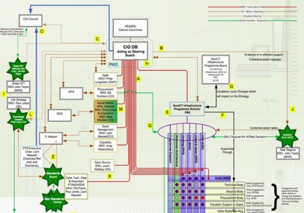 Technology governance - before