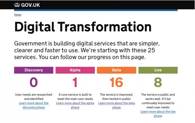 Digital Transformation progress screenshot