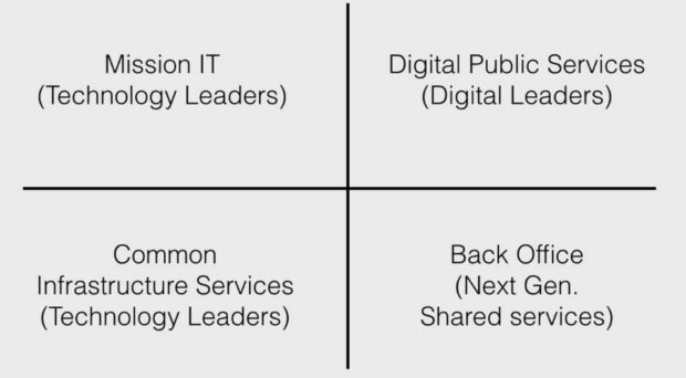 Simpler governance system