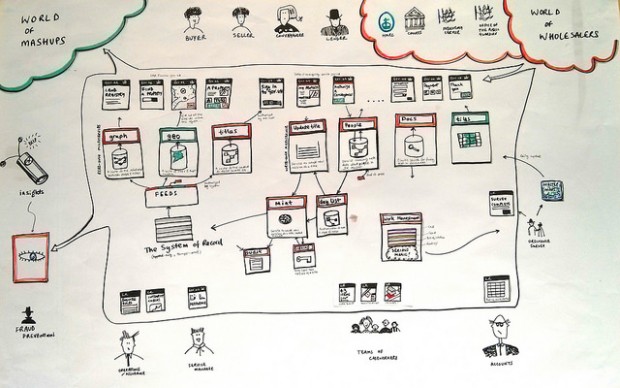 A system of record image