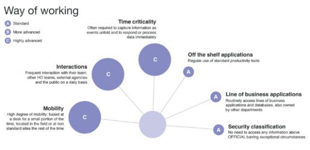 Speedy checker dimensions