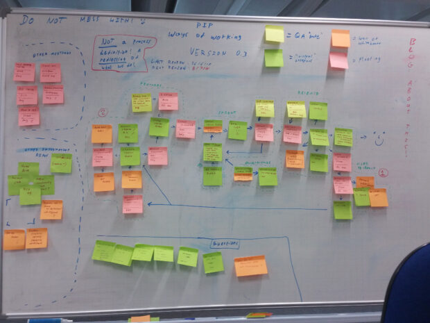 Sticky notes showing PIP process mapping