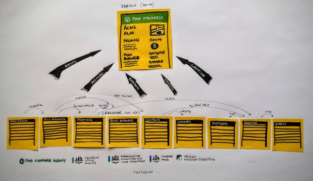 Illustration of multiple registers linking together