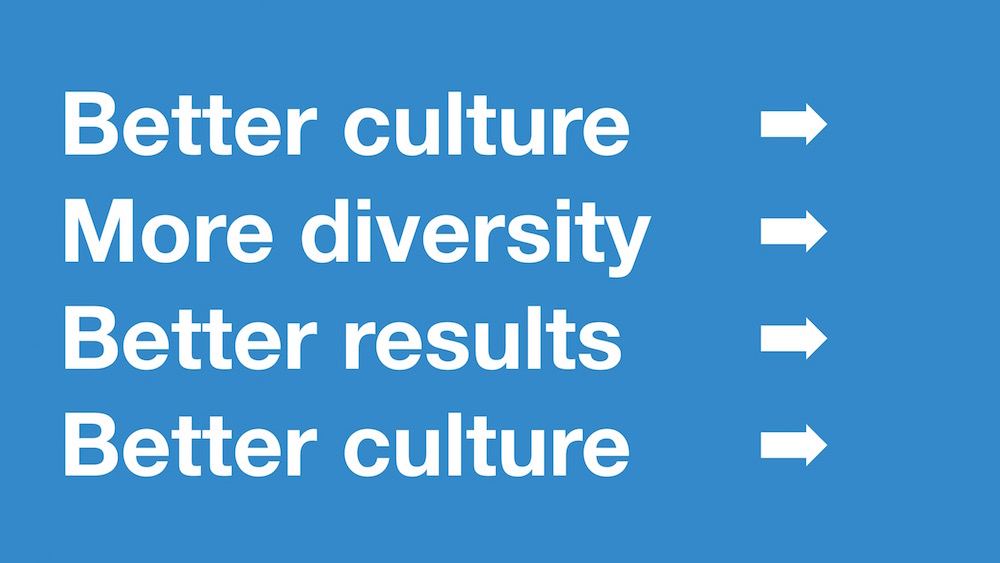 Blue slide with 'better culture (arrow) more diversity (arrow) better results (arrow) better culture (arrow) to represent a circle of process