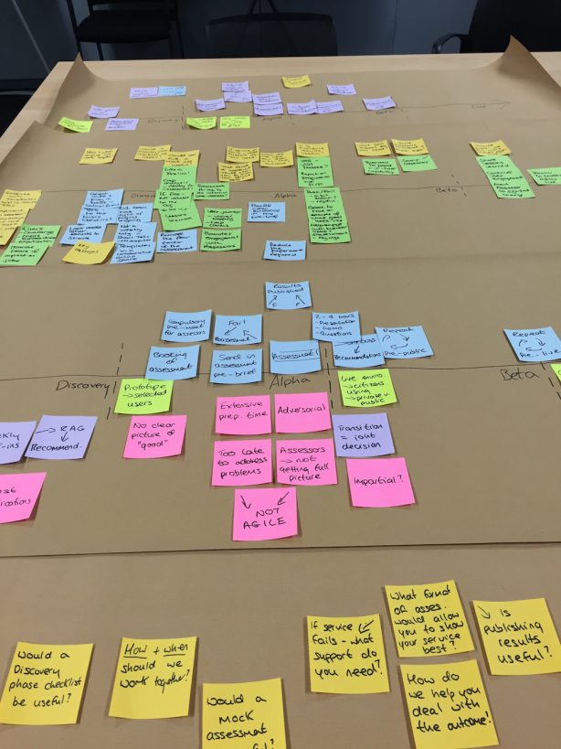 Process mapping using sticky notes