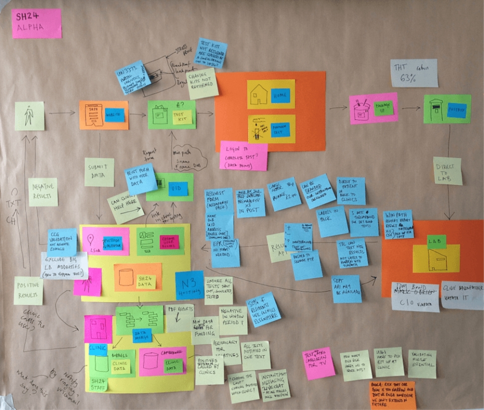 Mapping the alpha using sticky notes on a wall