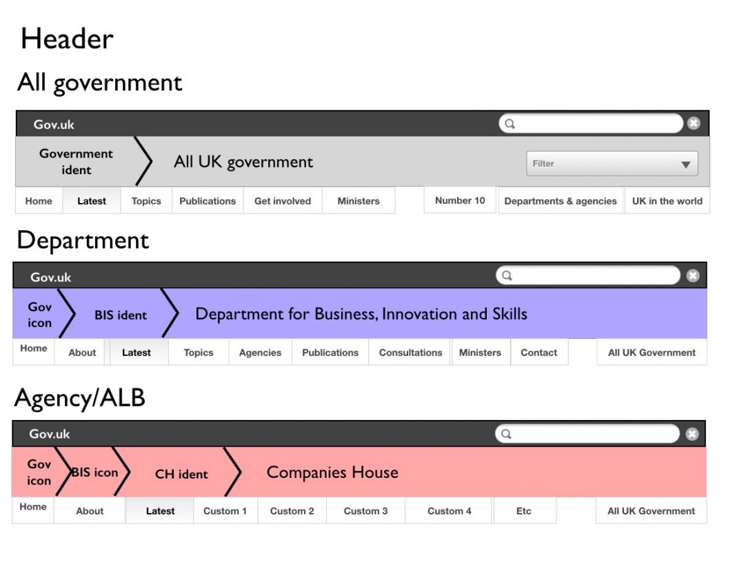 Screenshot of early wireframe mockups for GOV.UK navigation.