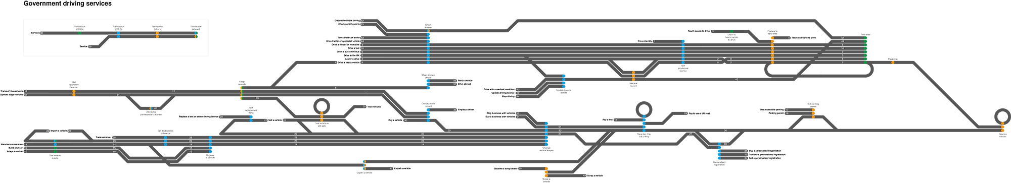 Low resolution image of the diagram created by DVLA, DVSA and GDS while mapping driving services.