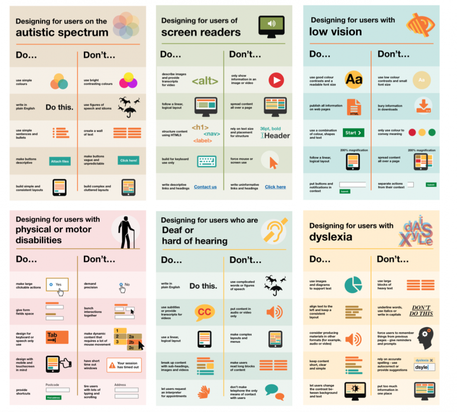 A series of posters about designing for accessibility. Each poster shows a series of “do” and “don’t” tips for designing for users with different needs (users with dyslexia, low vision, physical or motor disabilities, users who are deaf or hard of hearing, users on the autistic spectrum, and users of screen readers).