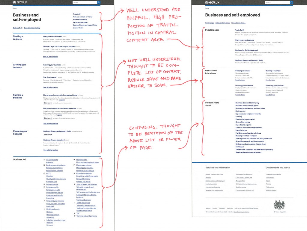 Two screenshots of GOV.UK page undergoing iteration, with changes annotated in red pen.