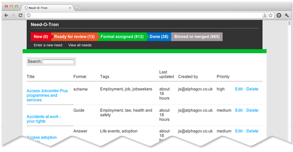 The Needotron, an internal tool built to track user needs. This shows the title of the user need, when it was last updated, who created it and its priority status.