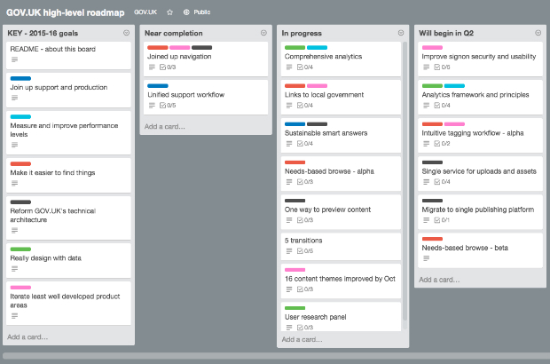 The GOV.UK 2015-16 roadmap Trello board