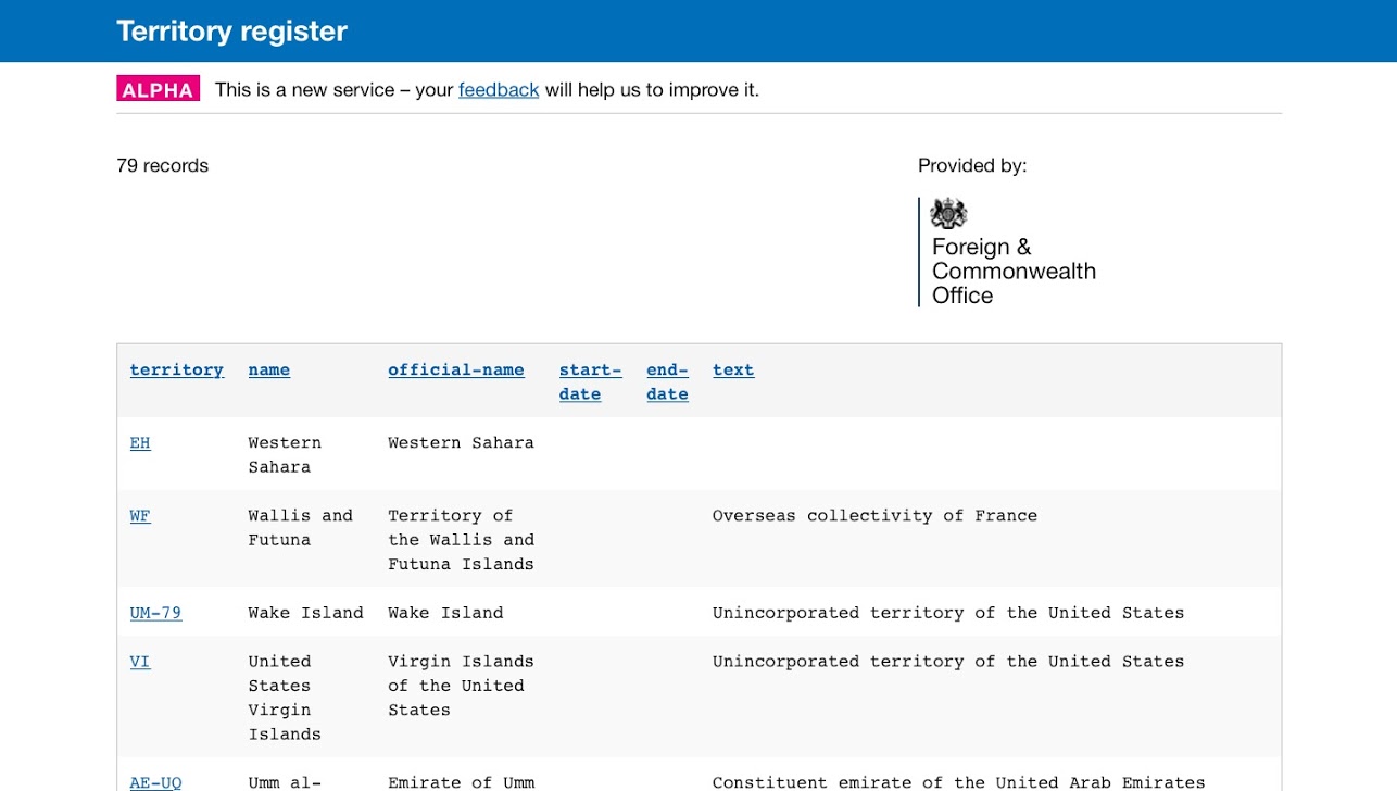 Screenshot of the territory register alpha home page.