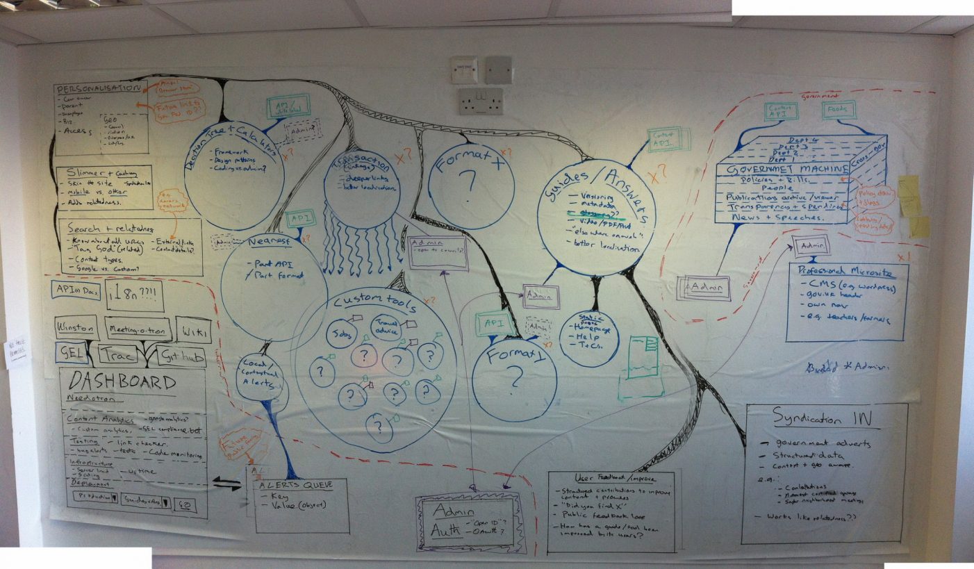 Large wall covered in writing and drawings mapping out the GOV.UK beta project