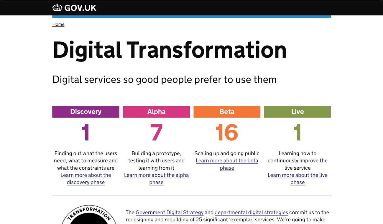 Screenshot of the transformation dashboard page from March 2014, about a year into the Transformation Programme. It shows 1 project in discovery, 7 in alpha, 16 in beta, and 1 live.