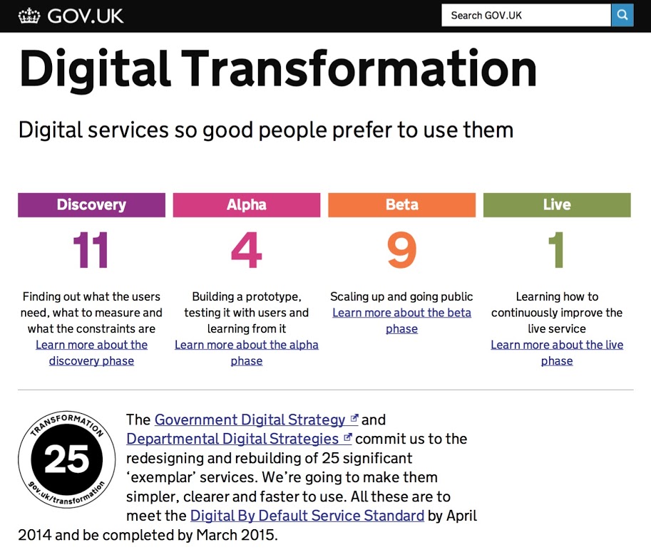 Screenshot of the transformation dashboard page at www.gov.uk/transformation. This is an undated screenshot from early to mid 2013. It shows 11 projects in discovery, 4 in alpha, 9 in beta and 1 live.