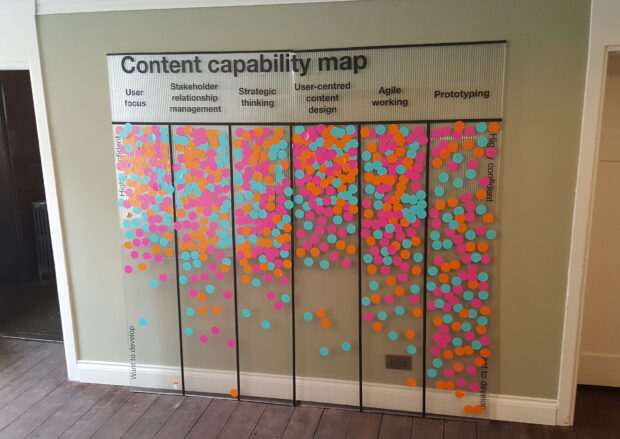 A board saying 'content capability map' with a lot of stickers 