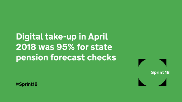 A graphic: 'Digital take-up in April 2018 was 95% for state pension forecast checks'