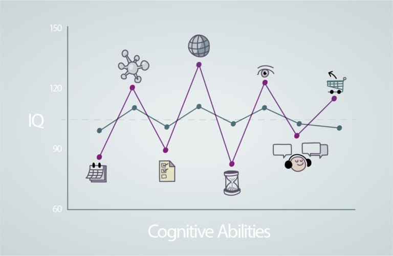 Celebrating Neurodiverse Superpowers – Government Digital Service