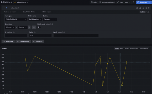 Viewing metrics for a source account from a Grafana instance hosted on the monitoring account.