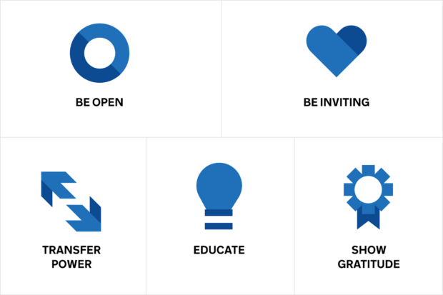 The GOV.UK Design System’s community facing values: Be open, Be inviting, Transfer power, Educate, Show gratitude