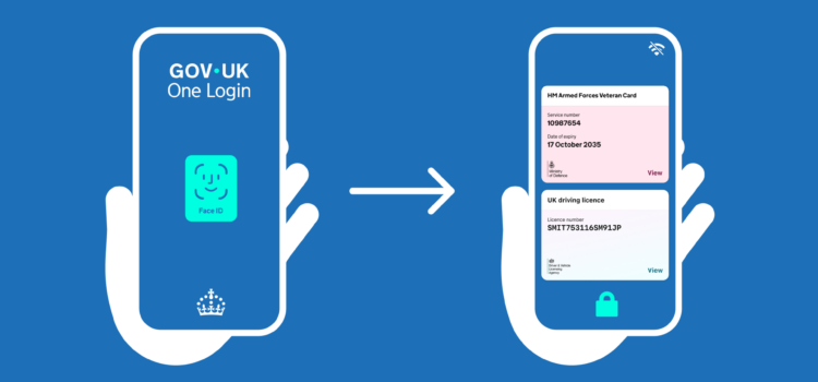 A graphic showing a hand holding a mobile phone with a screen displaying Face ID verification for GOV.UK One Login, then an arrow to a second hand with the mobile phone displaying a digital Veteran Card and a UK driving licence